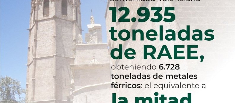 La Comunidad Valenciana gestiona a través de ECOLEC en el primer trimestre de 2020 la recogida de 3.098 toneladas de residuos electrónicos